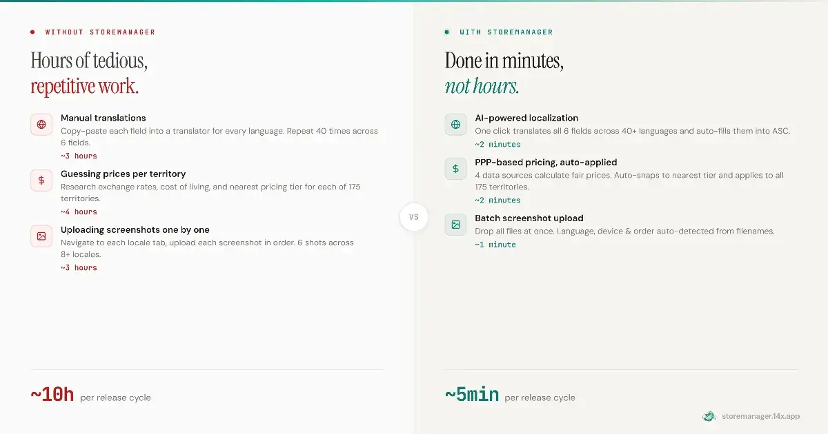 StoreManager - App Stores Automation image number 21