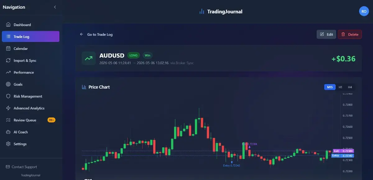 TradingJournal image number 11