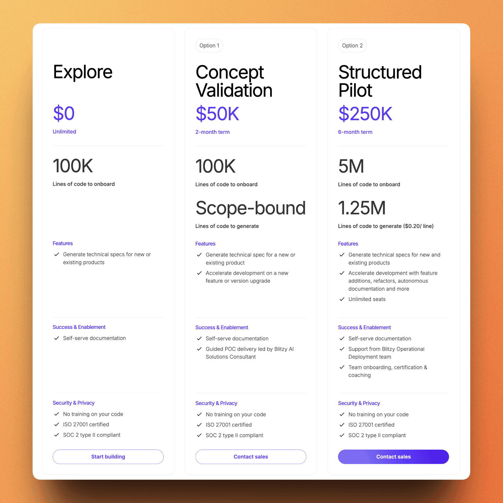 Blitzy pricing β from free exploration to enterprise transformation
